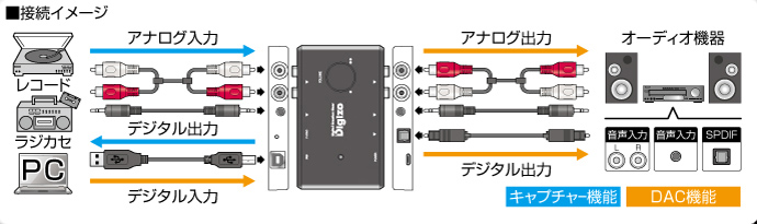 PCA-HACU | オーディオ・映像関連 | 販売終了製品一覧 | デジタル製品
