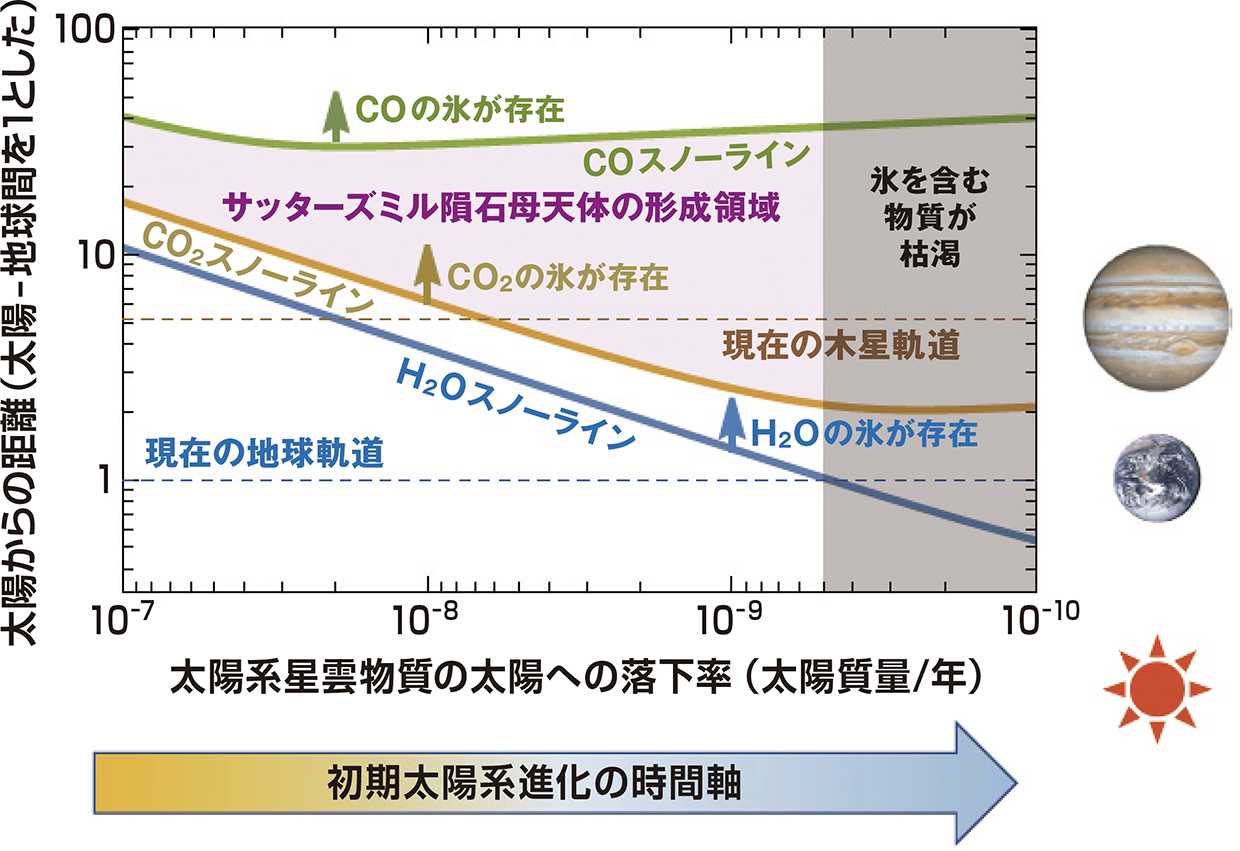 太陽系形成のメカニズムの解明につながる、コンドライト隕石中の水の