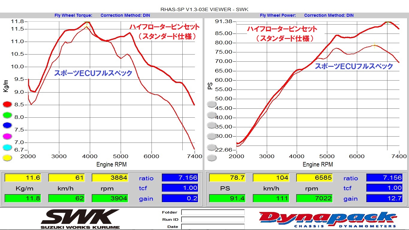 ハイフロータービンセット(HA36SターボRS)バージョンUP - スズキ