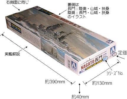 模型の缶詰[キット雑感 - 青島1/700新版 戦艦長門／陸奥について]