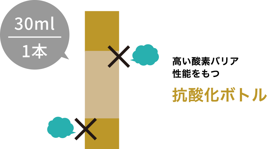 グランフェイスセラム | 肌再生と毛穴レス。サロン専売ブランド 4BPRO