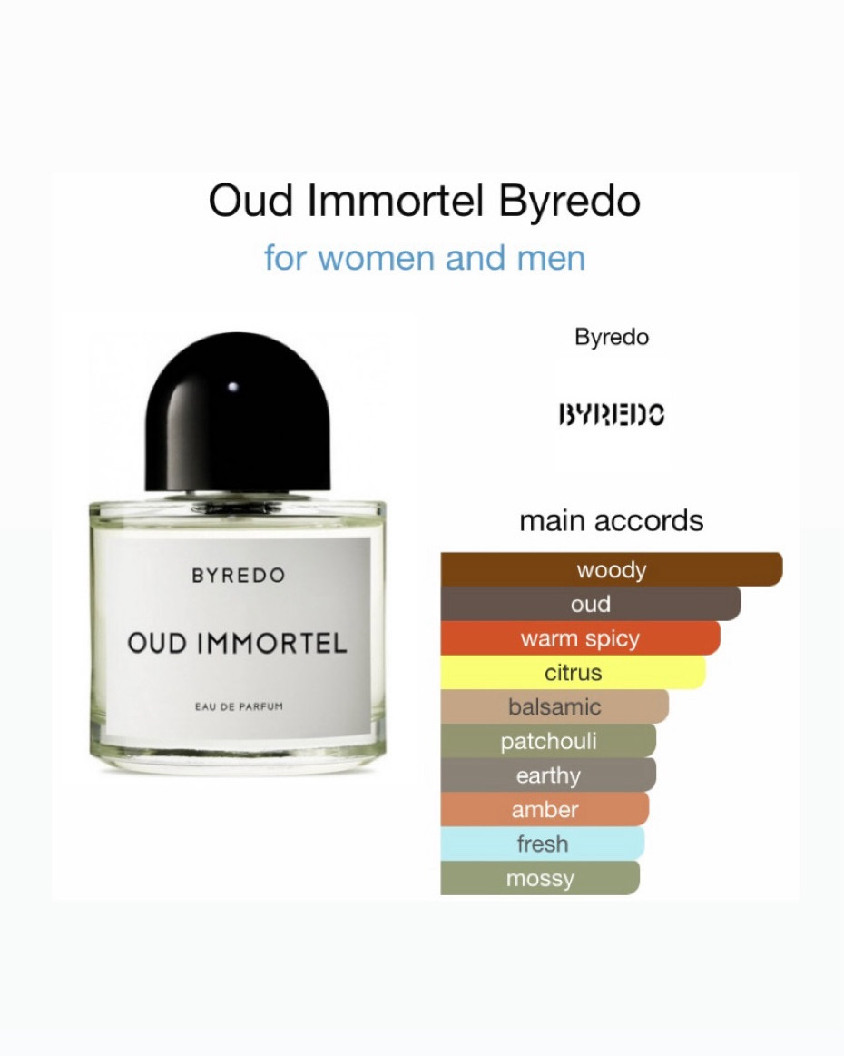Byredo Oud Immortal – 13th Scents Perfumery
