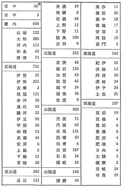 1288夜 『延喜式』 虎尾俊雄 − 松岡正剛の千夜千冊
