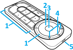 ExpressKey Remoteの機能