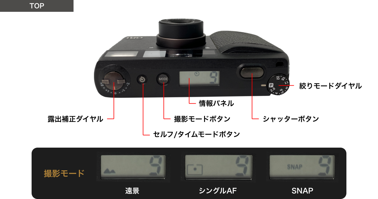 RICOH GR初号機 フィルムカメラGR1の紹介、最新のGR IIIと撮り比べまし