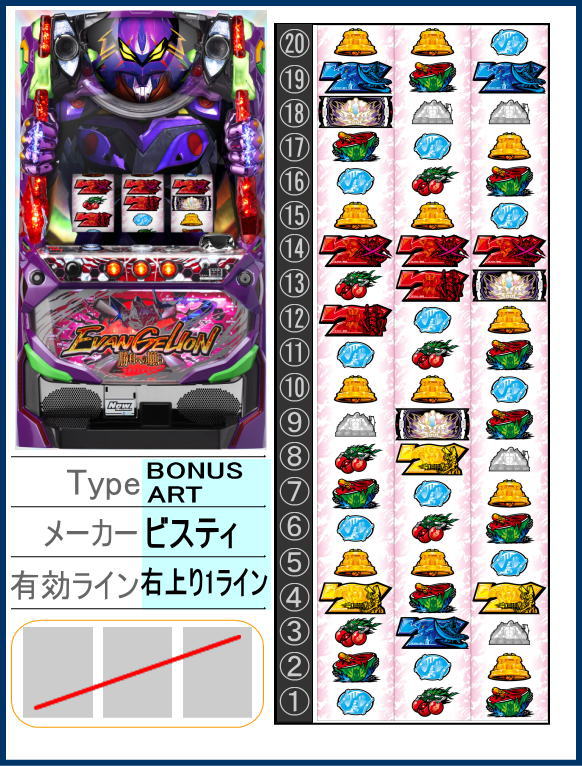 ヱヴァンゲリヲン・勝利への願いの解析攻略まとめ