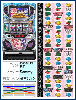 A-SLOTツインエンジェルBREAKの解析攻略まとめ