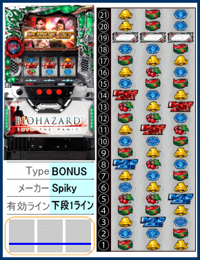 バイオハザード イントゥザパニックの解析攻略まとめ