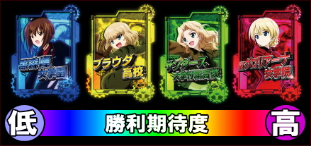 ガルパンG スロット 戦車道チャレンジ:パチスロ ガールズ＆パンツァーG