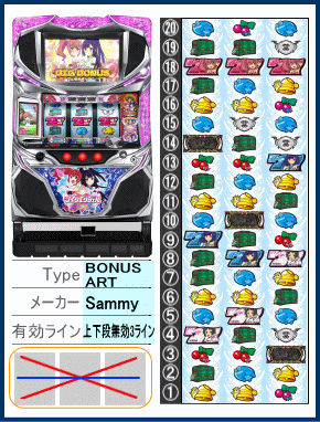 パチスロツインエンジェルBREAKの解析攻略まとめ