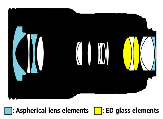 Nikon 16-35mm f/4 G ED VR stabilized ultra-wide zoom: DPReview