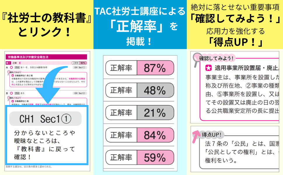 2026年度版 みんなが欲しかった! 社労士の年度別過去問題集5年分｜TAC