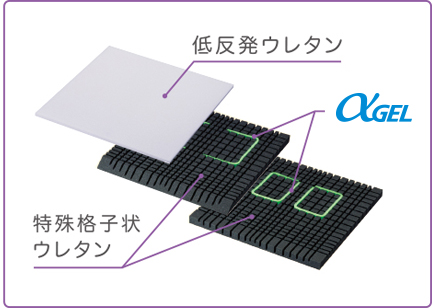 αPLA アルファプラ｜アルファプラ クッション（車いす用クッション）
