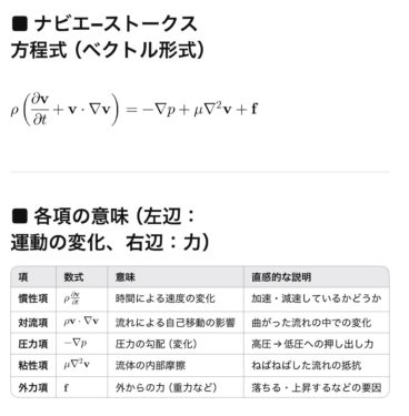 水も空気もこの数式」 人類史上 最重要方程式ベスト10 その4 | 新国際