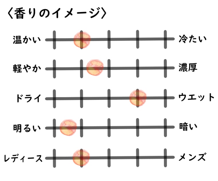 シャボー】レ エ ショコラの香水レビュー｜チョコミルクの香り