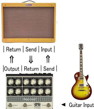 Tone King Imperial Preampは、真空管12AX7搭載の2chのチューブ