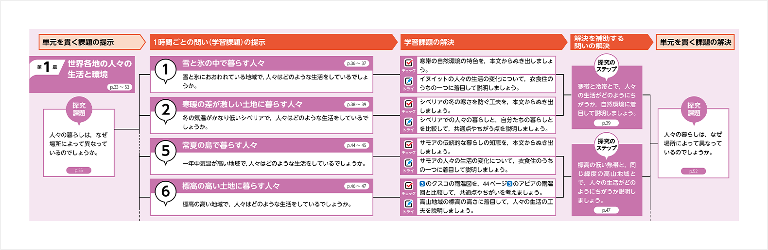新しい社会(中学校) | 教師用指導書／デジタル教科書・教材 | 東京書籍