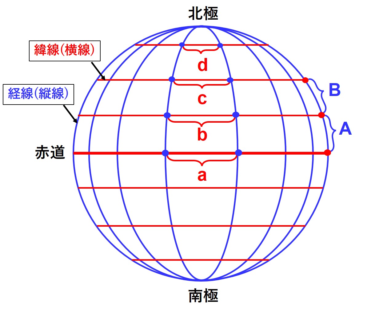 豆知識6】気象現象のスケールとは？｜2km以下はミクロスケール 2