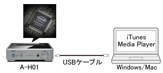 A-H01 | 特長 | TEAC - プレミアムオーディオ