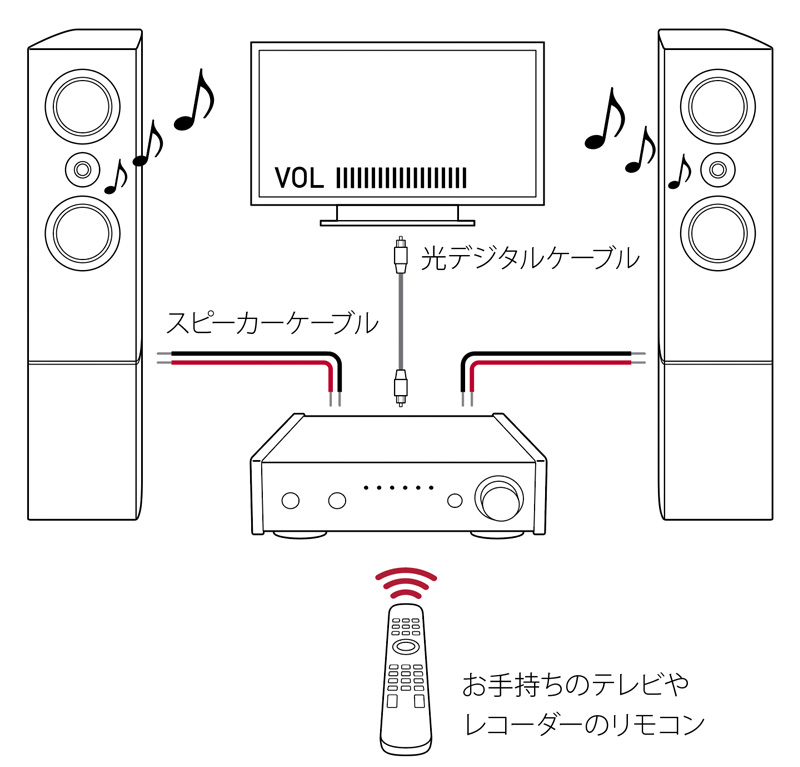 AI-301DA-Z | 特長 | TEAC - プレミアムオーディオ