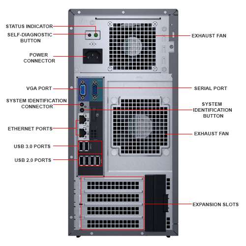 Dell PowerEdge T130 Mini-Tower Server | Tech Nuggets