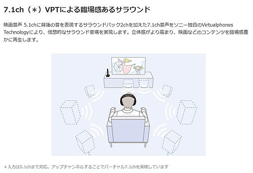 充電スタンド付属 新型デジタルサラウンドヘッドホン『WH-L600』新登場