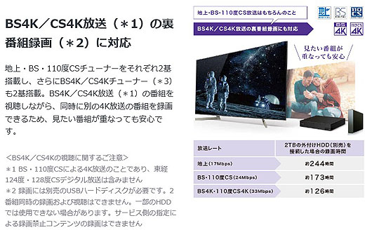 3分でわかるソニーの4Kチューナー『DST-SHV1』プレスリリース紹介