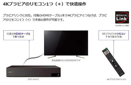 3分でわかるソニーの4Kチューナー『DST-SHV1』プレスリリース紹介