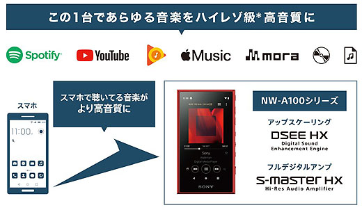 ソニーストア限定】ウォークマン『A100』＆ワイヤレスイヤホン『WF