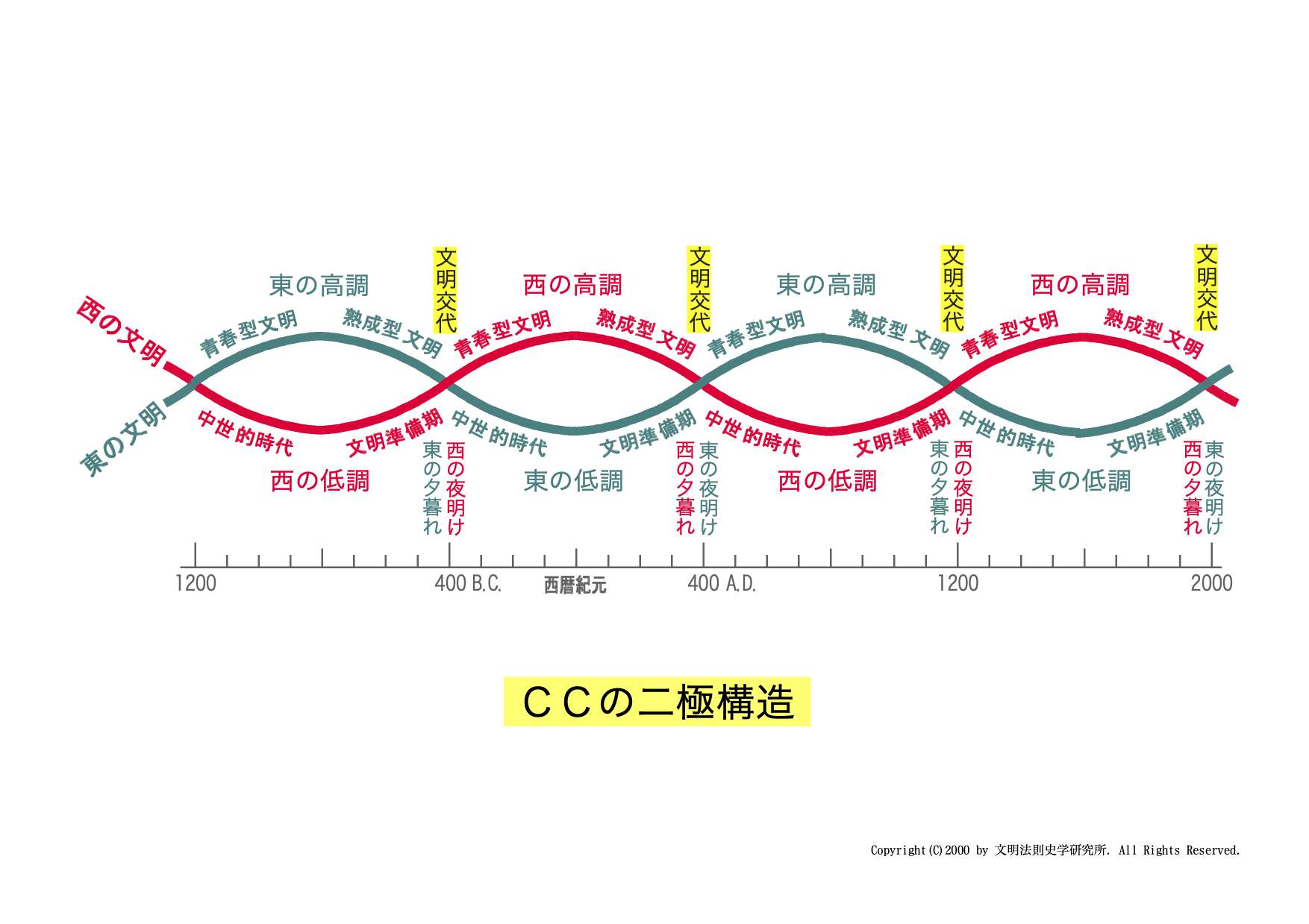 易経の歴史学への応用ーーー文明法則の発見について | 自ら学ぶ力を
