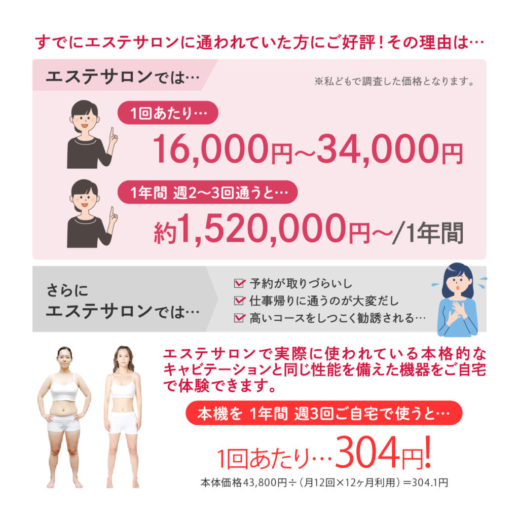 キャビテーション Cavistar One | キャビテーション機器専門店