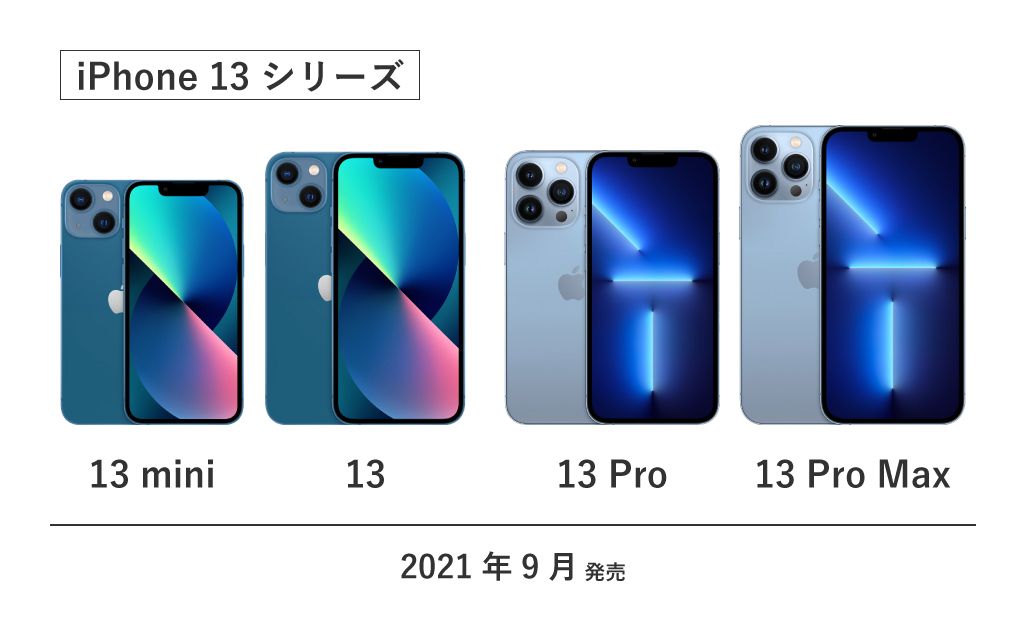 iPhone 13シリーズとiPhone 12シリーズを比較！13/mini/Pro/Pro Maxの