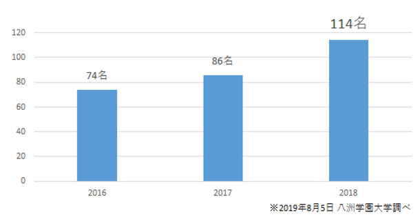 日本初”のeラーニング大学 八洲学園大学、89名に「司書資格証明書」を