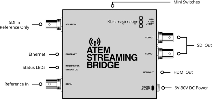 Blackmagic Design ATEM Streaming Bridge【定形外】 / ベース専門店