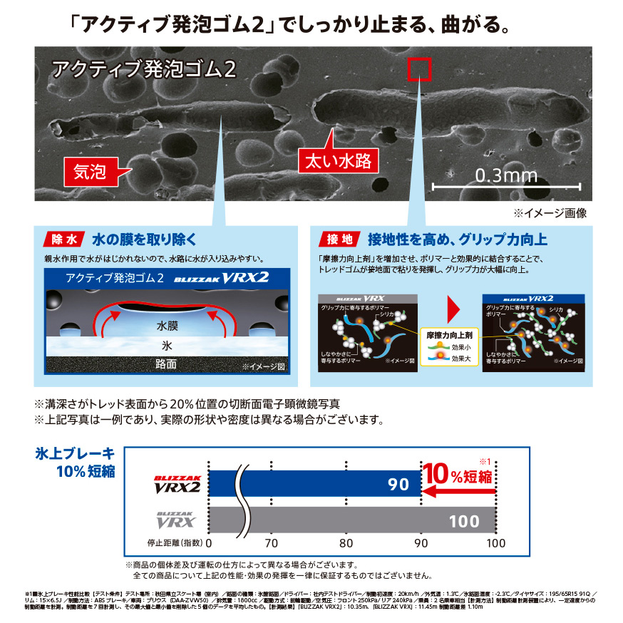 BLIZZAK VRX2 215/60R16 95Q｜ブリヂストン タイヤオンラインストア