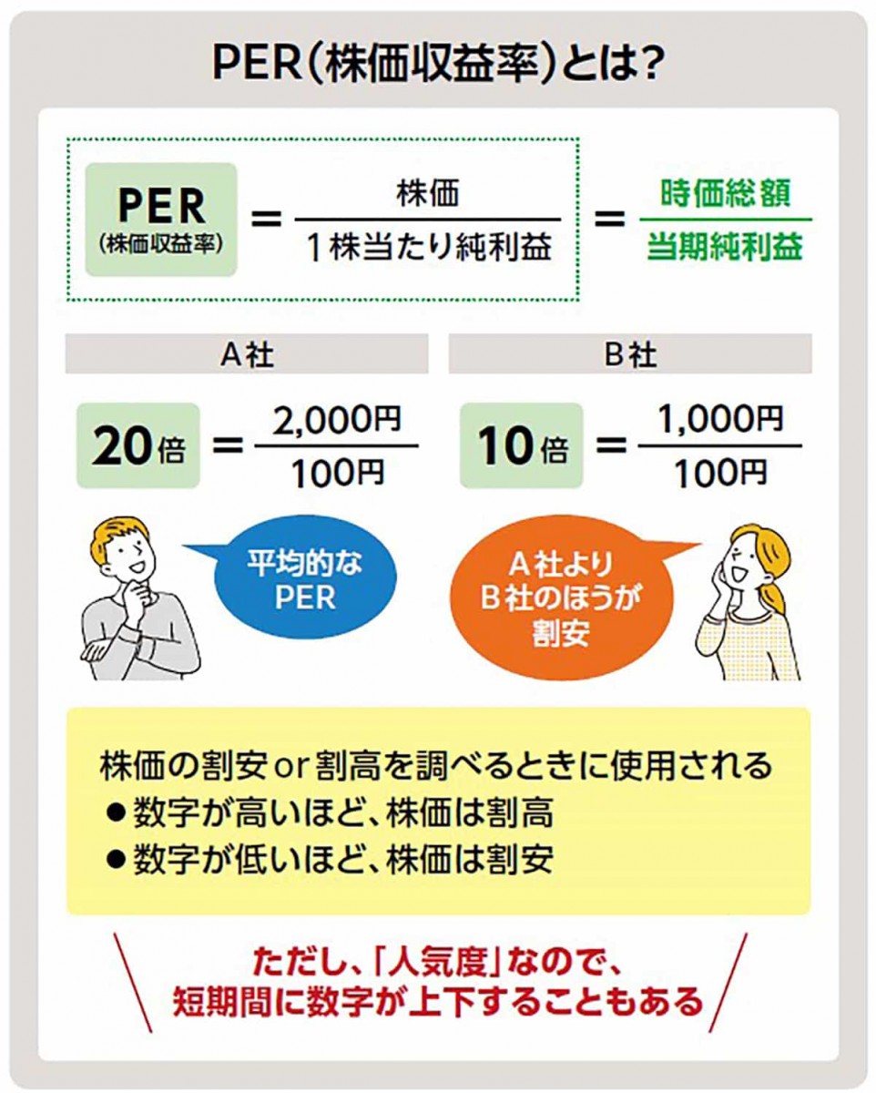 日々の株価はでたらめに動く」長期投資のプロが教える重要指標の見方