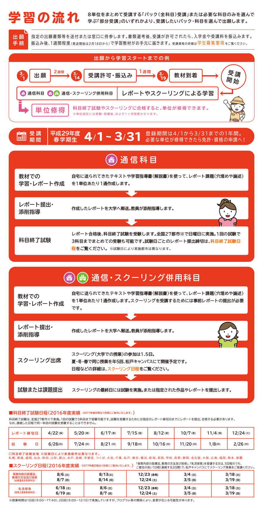 保育士資格を取得する場合｜幼保特例制度学習｜大学の通信教育なら