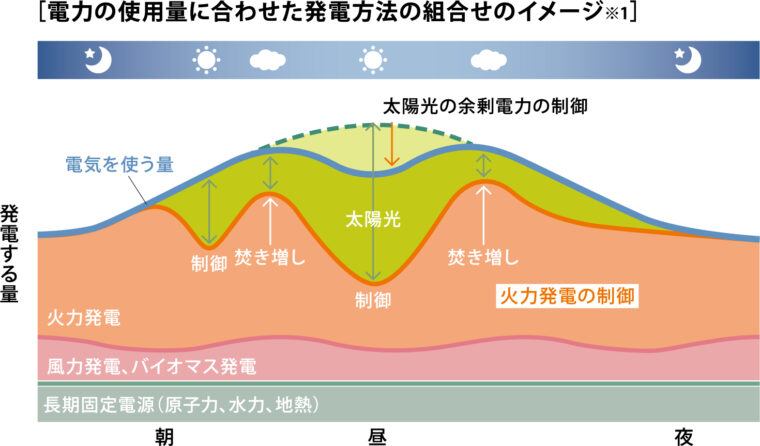 体験レポート・東北エネルギー懇談会】親子で学ぶ！エネルギー見学バス