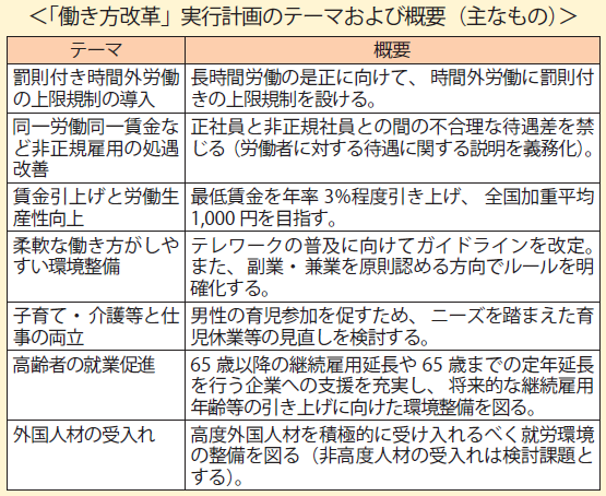 働き方改革 労働基準法の改正と実務のポイント | 人事・労務ブログ