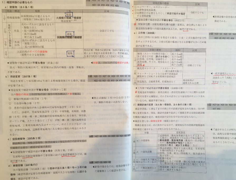 一級建築士試験学科予備校テキスト徹底比較（総合資格VS日建学院