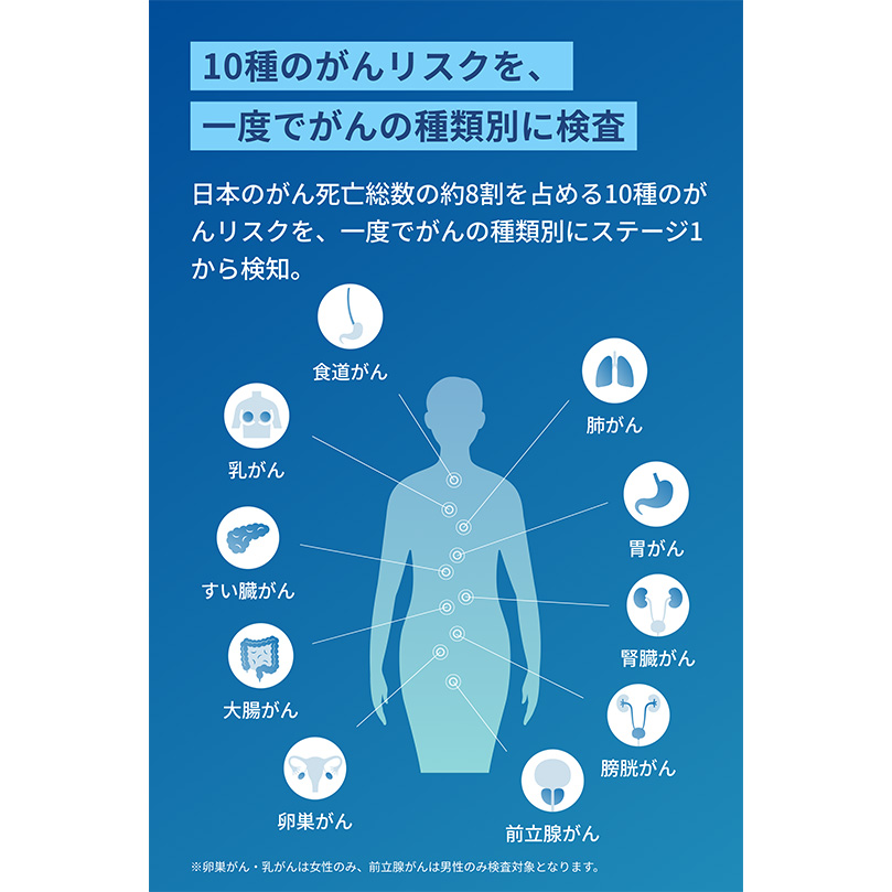 マイシグナル・スキャン 1セット: 医薬品・衛生用品 Tomod's ONLINE SHOP