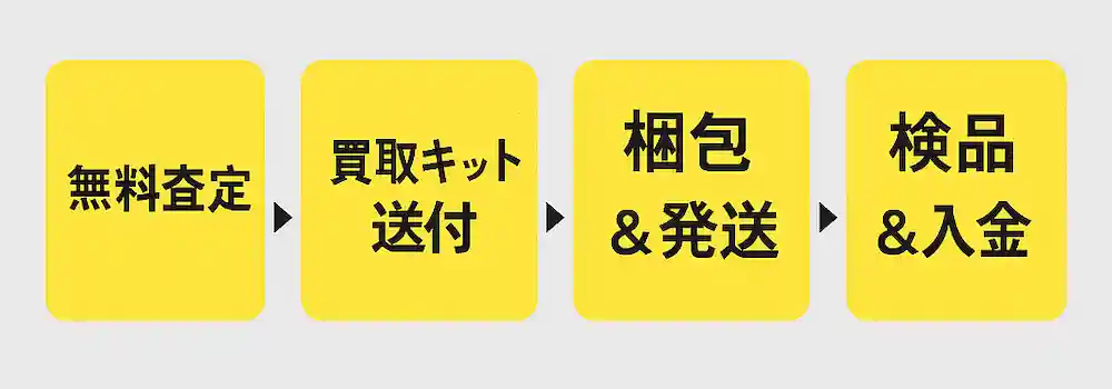 RICOH（リコー）トナー買取｜純正・未使用トナーを高価買取｜トナー