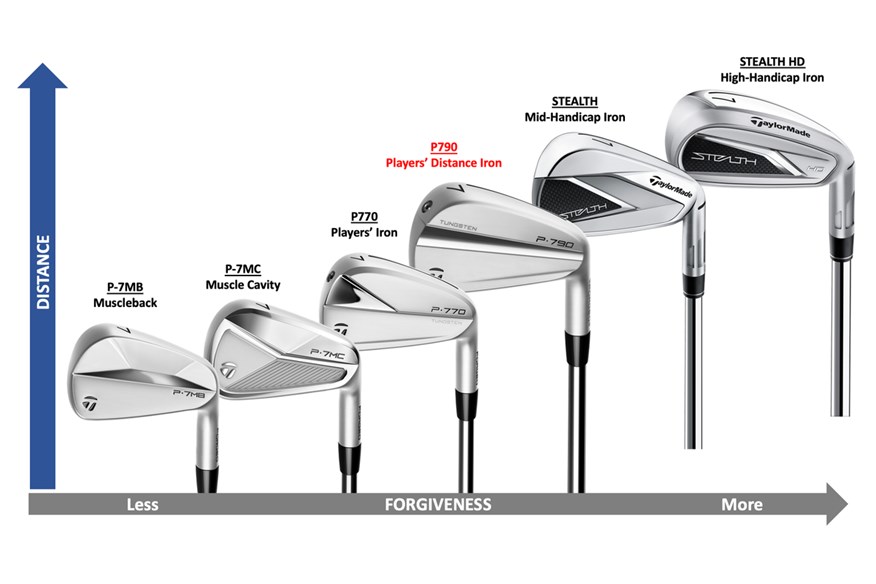 TaylorMade P790 Review 2023: Player's Distance Gold Standard