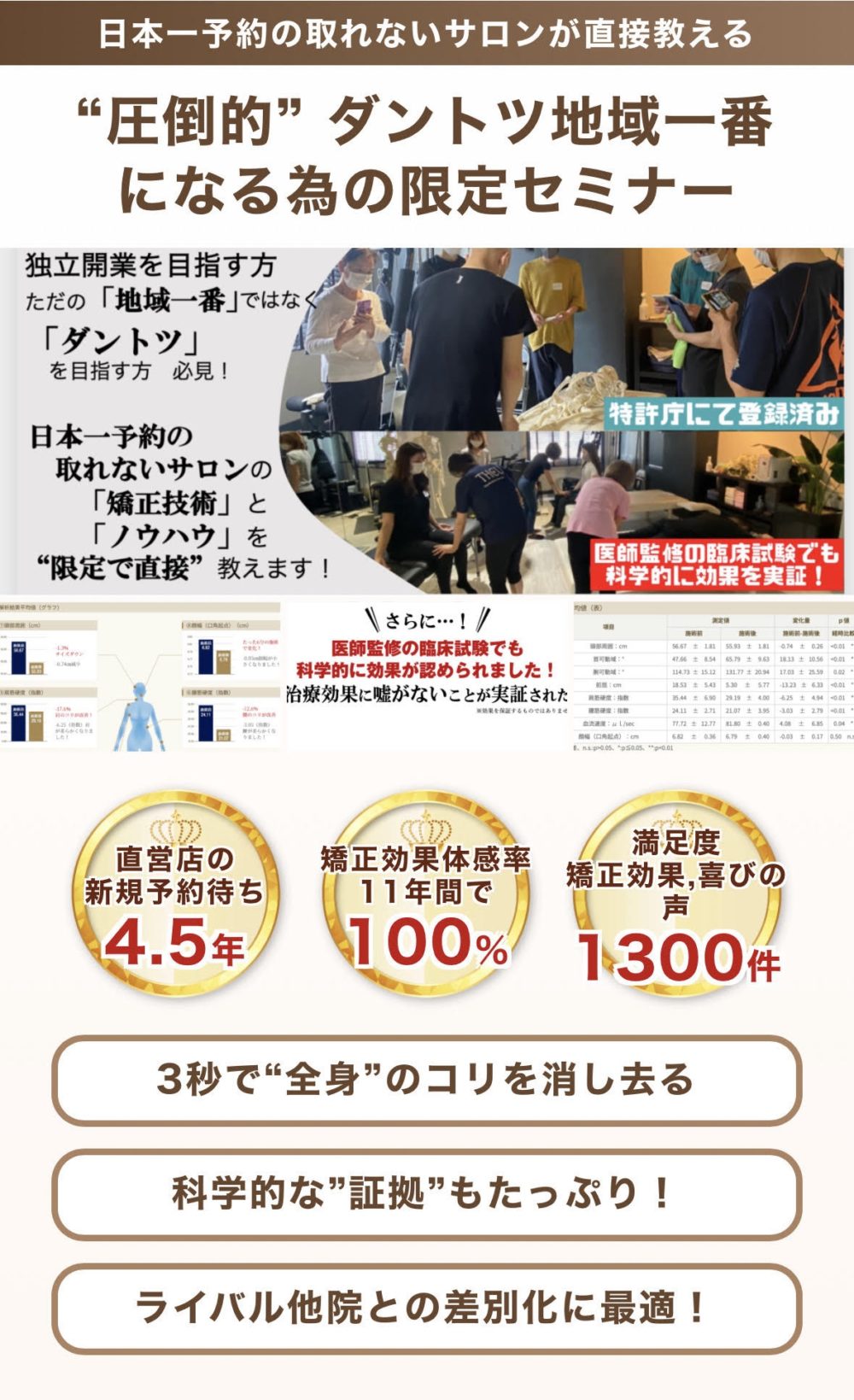 日本一予約の取れないサロンの矯正技術,集客,運営まで直接教える