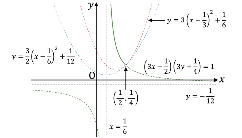 東大数学分野別解説】#16 難しくて奥が深い 