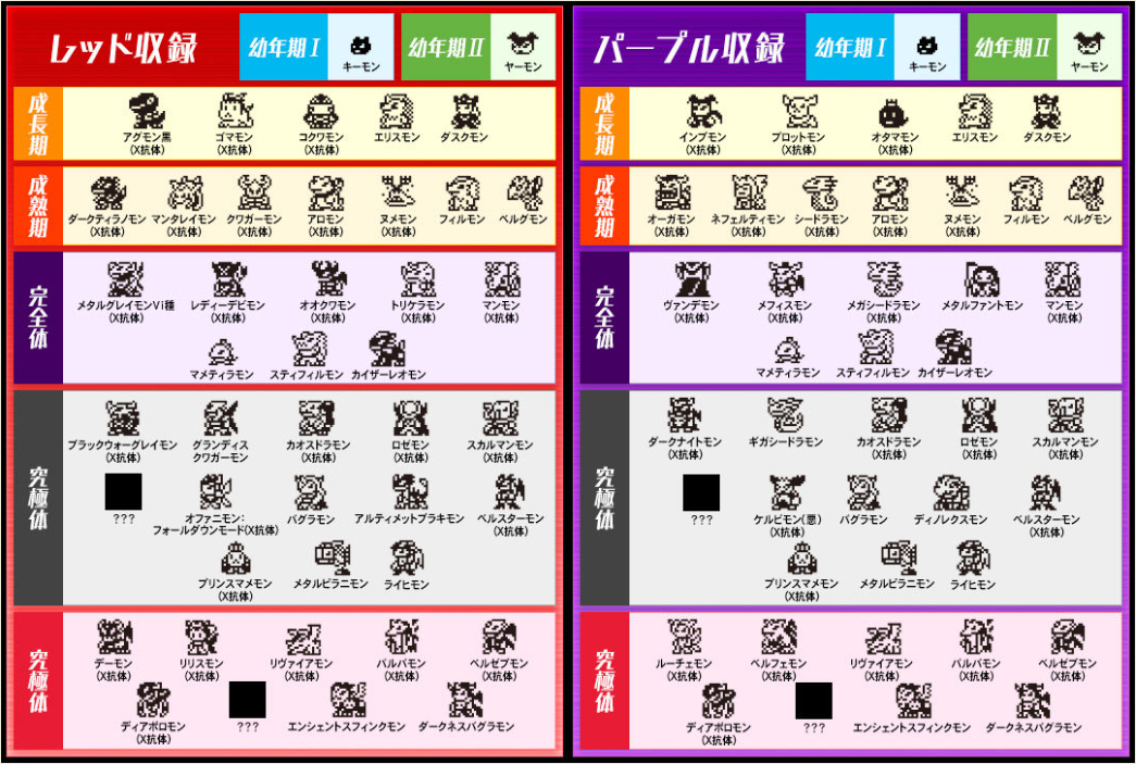 モンモンメモ!!Vol.34 デジタルモンスターX Ver.2 ラインナップ紹介