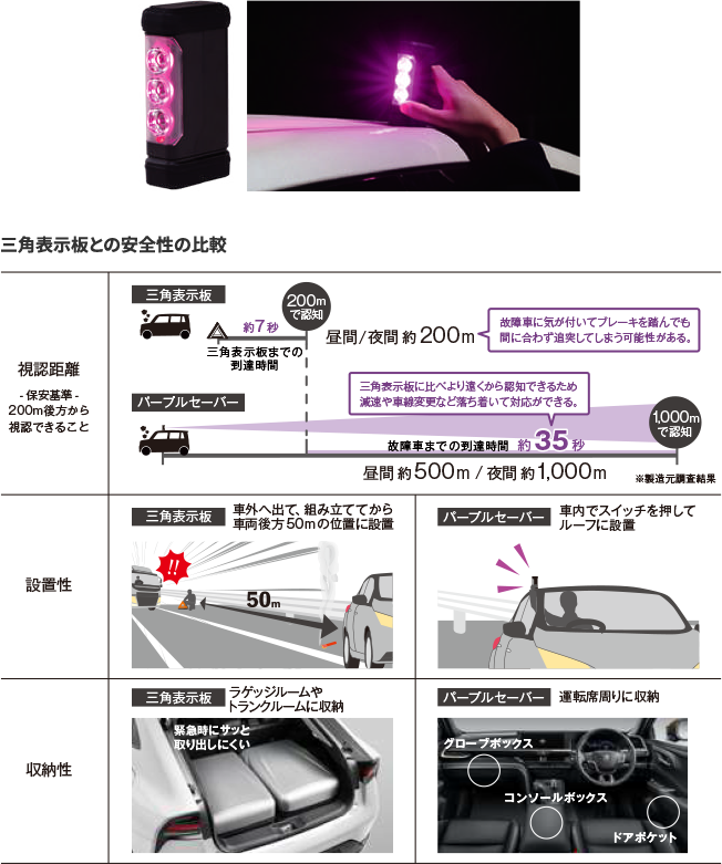 トヨタモビリティパーツ株式会社|プライベートブランド用品