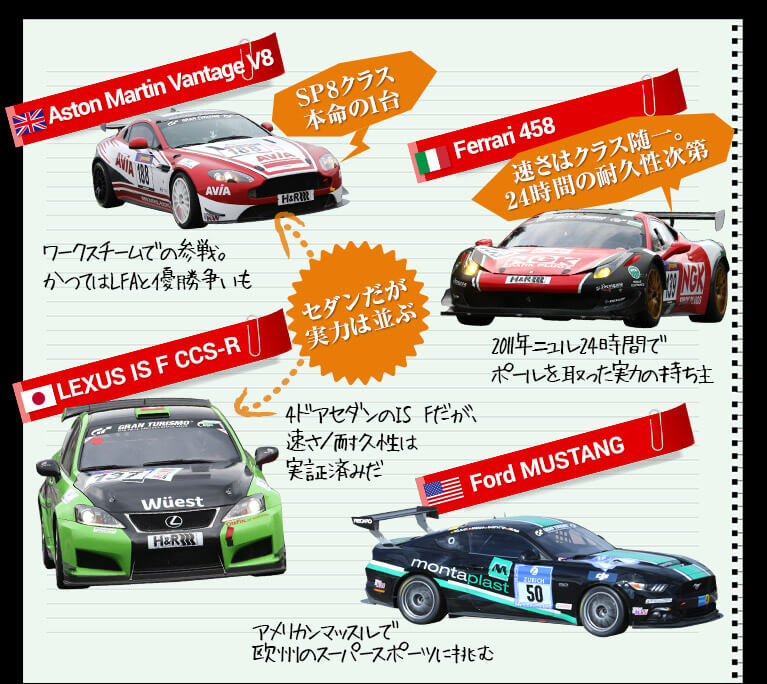 ニュルブルクリンク24時間耐久レース 参戦車両“クルマ”図鑑 | 2016年