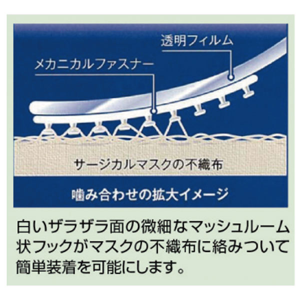 楽天市場】3M マスクにくっつくアイガード EAG-1（120枚/箱） : 村中