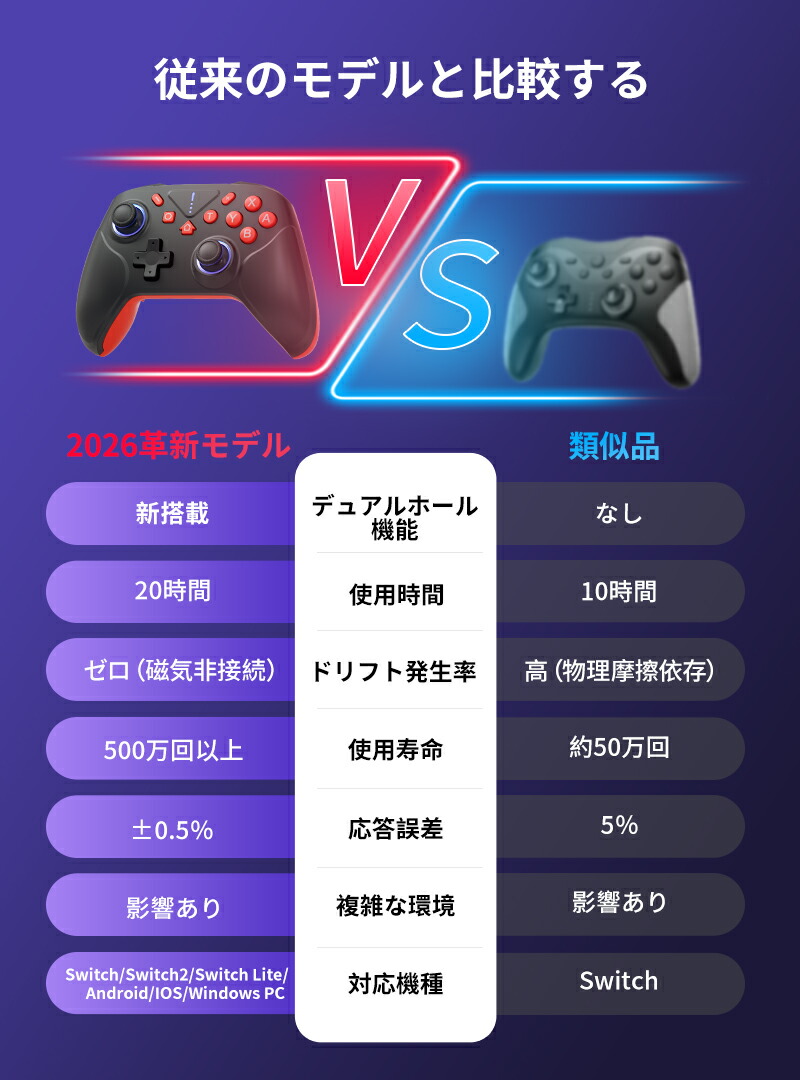 楽天市場】新色発売！スイッチ Switch コントローラー Nintendo